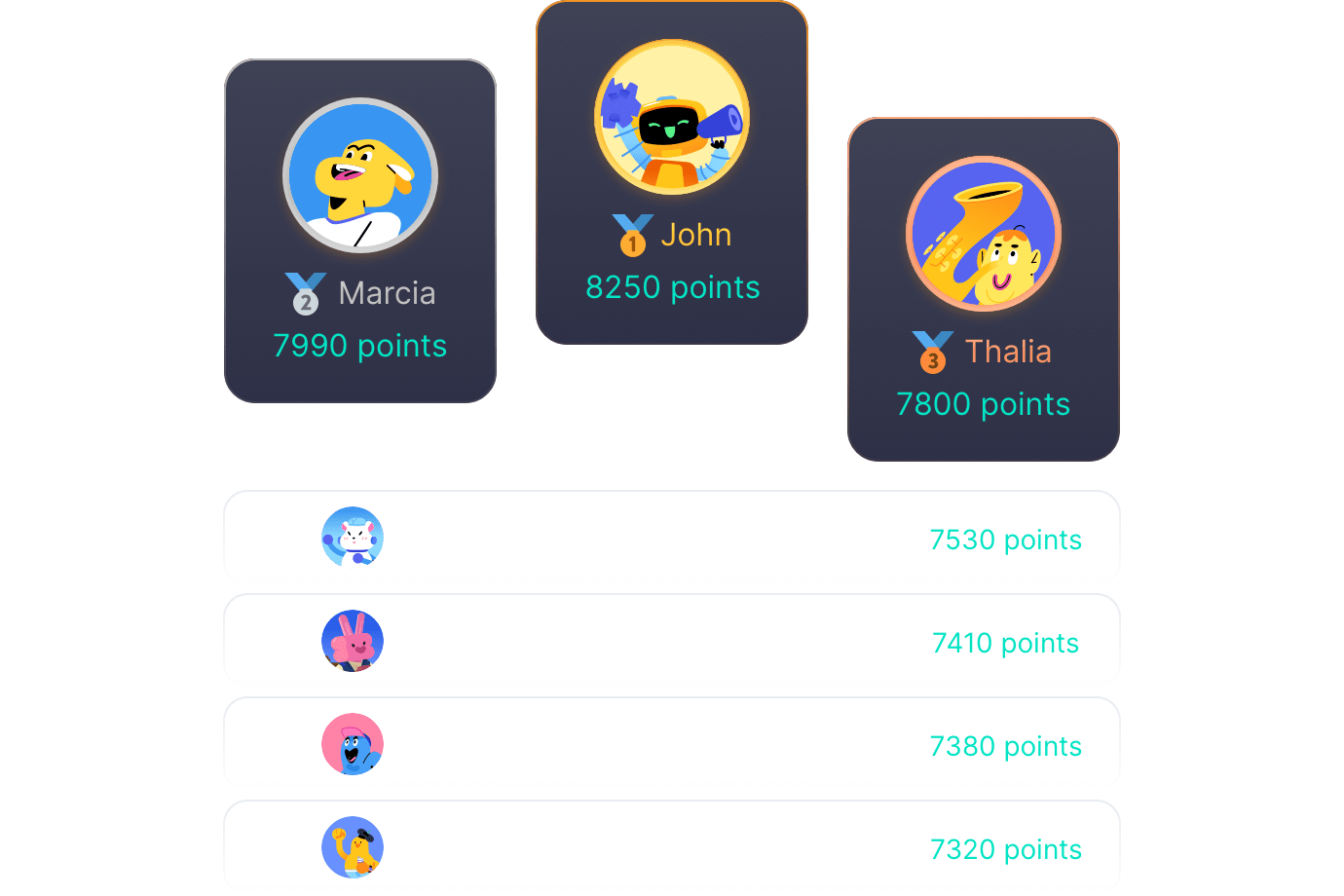 Server Points Leaderboard: Recognize & Compete