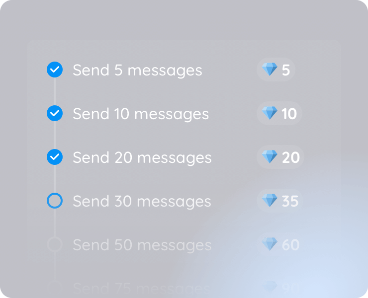 Message Count Challenge